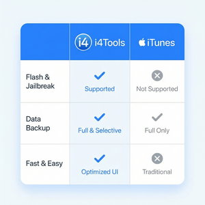 爱思助手在Linux上使用方法
